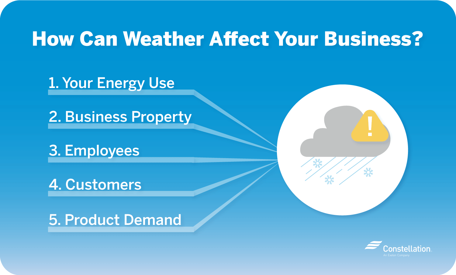 Impact of Weather on SmallBusiness Energy Use Constellation