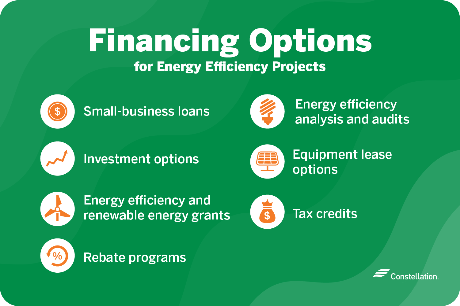 financing options for small business energy efficiency projects