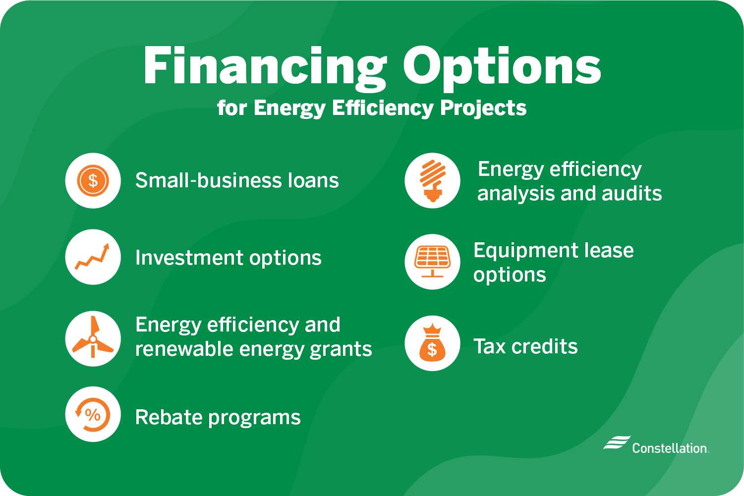 Green energy loans