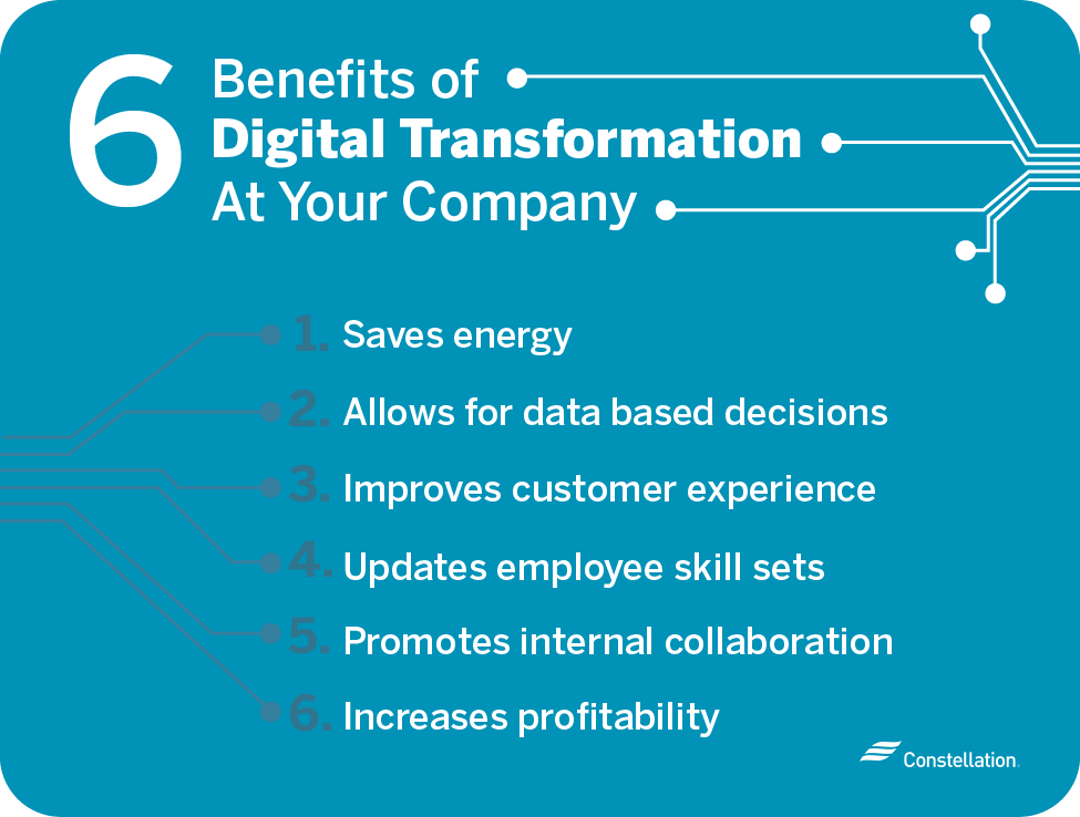 Benefits of digital transformation
