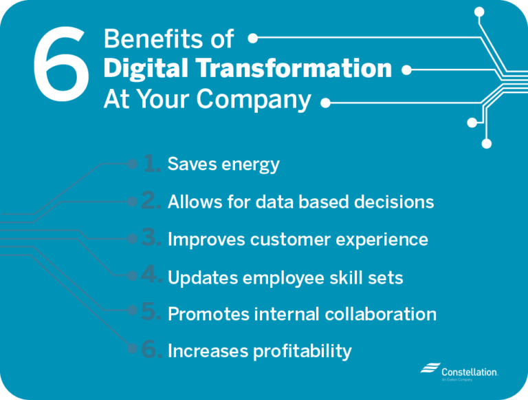 Can Digital Transformation Grow Your Small Business Constellation