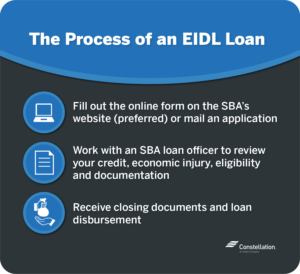 payday loans in Hartsville