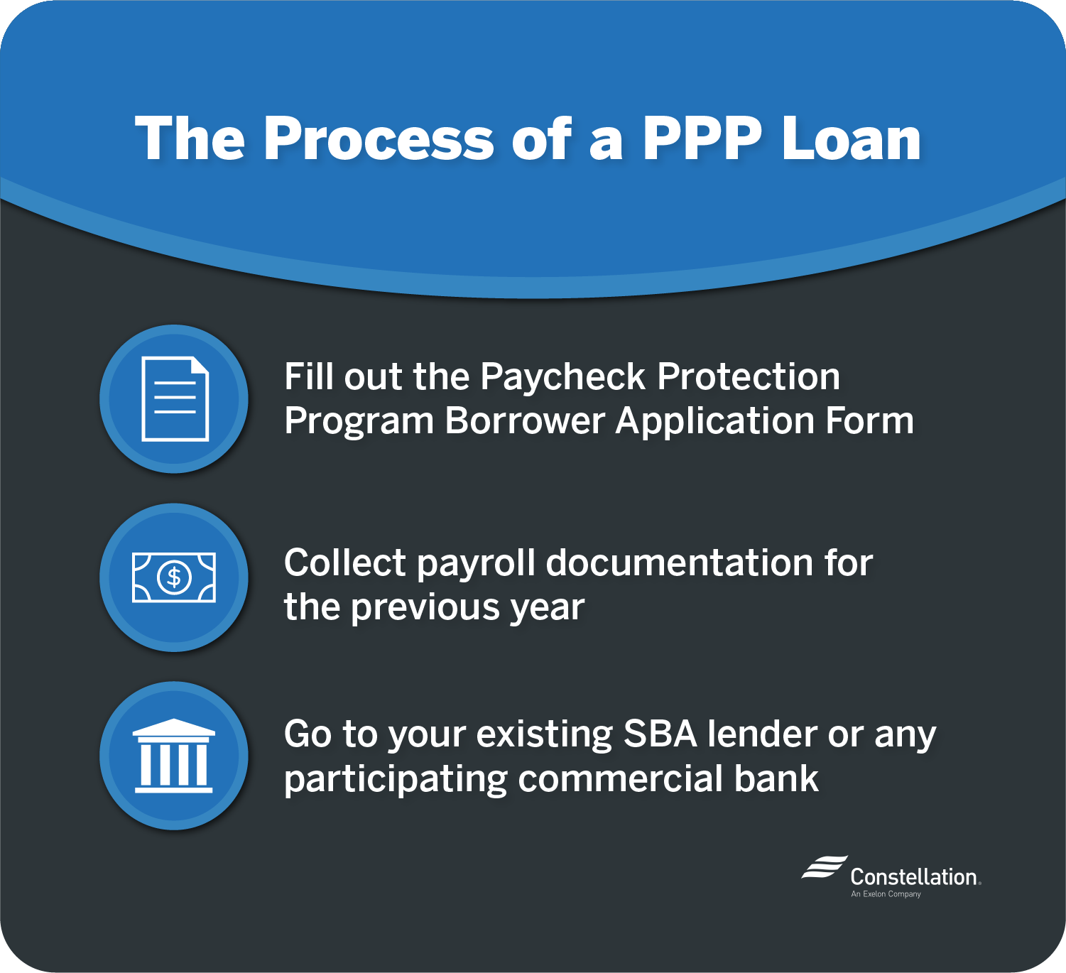 Process of a PPP loan