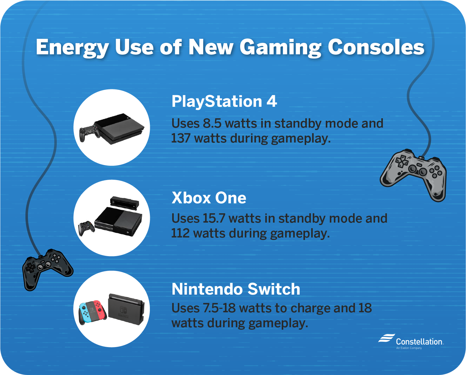 Newer game console energy consumption