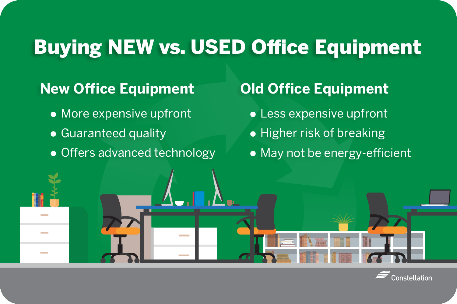 New vs used office equipment
