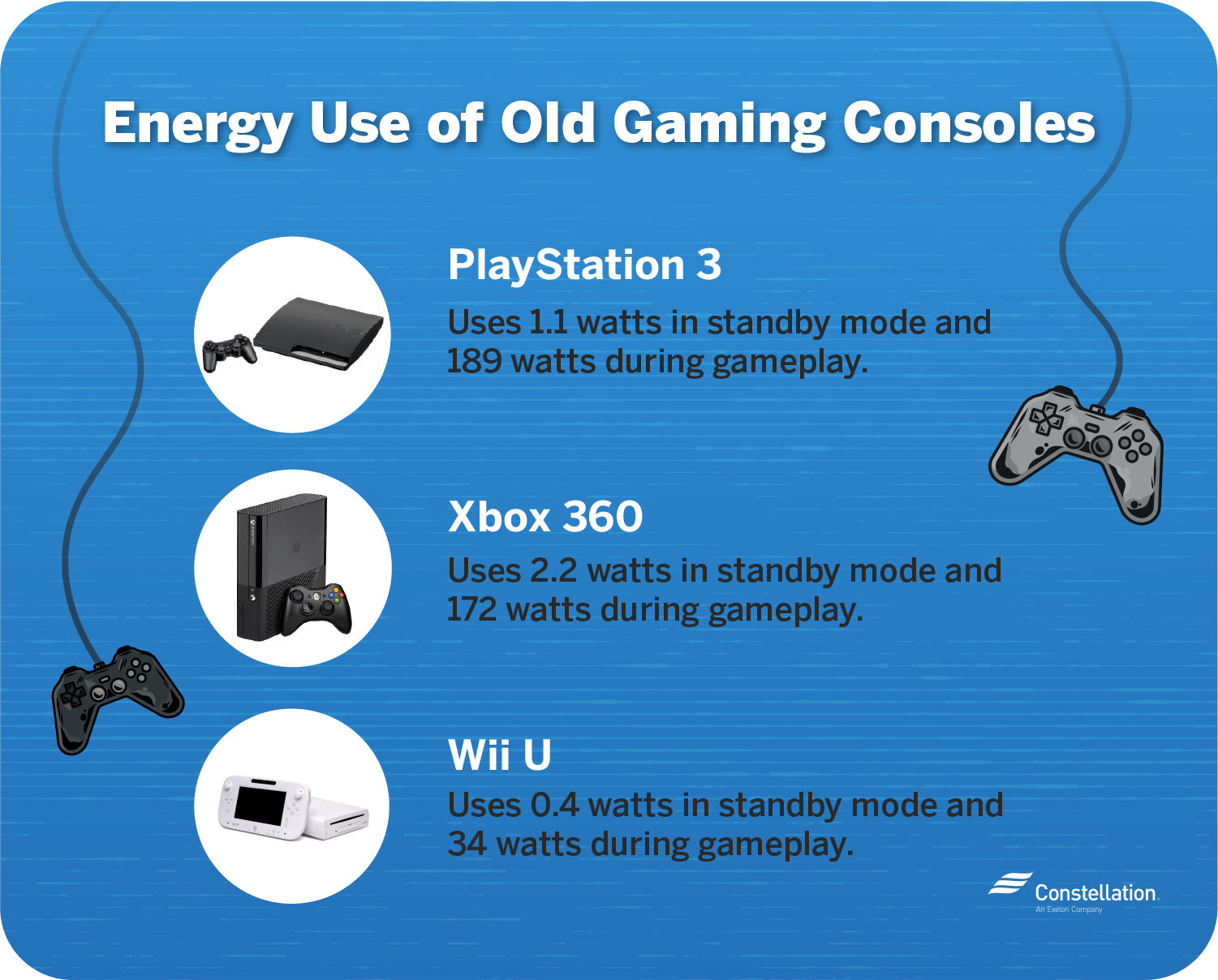 Older game console energy consumption