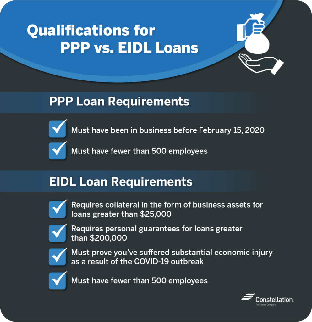 How to Apply for SBA Disaster Loans Constellation
