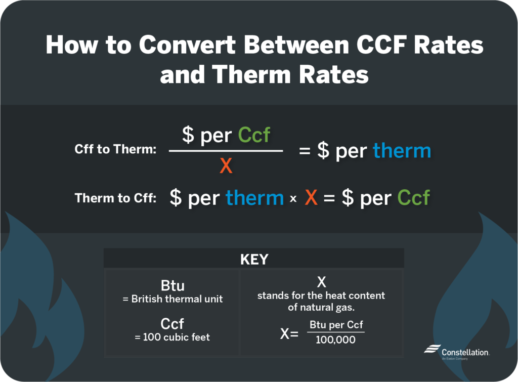 What Is the Average Natural Gas Cost Per Therm? Constellation