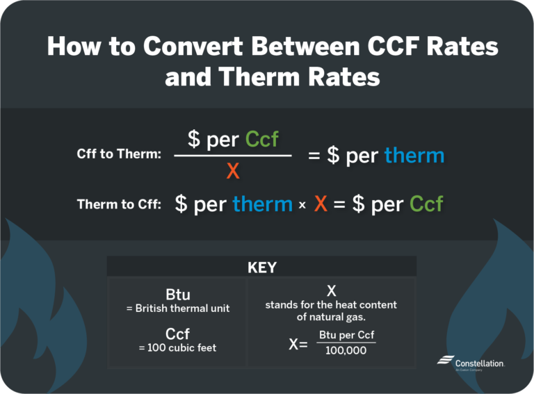 Average Natural Gas Cost Per Therm Constellation