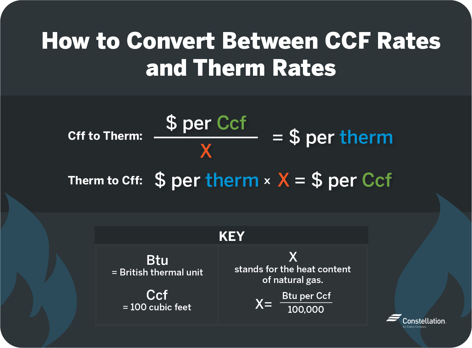 how to convert between Ccf rates and Therm rates