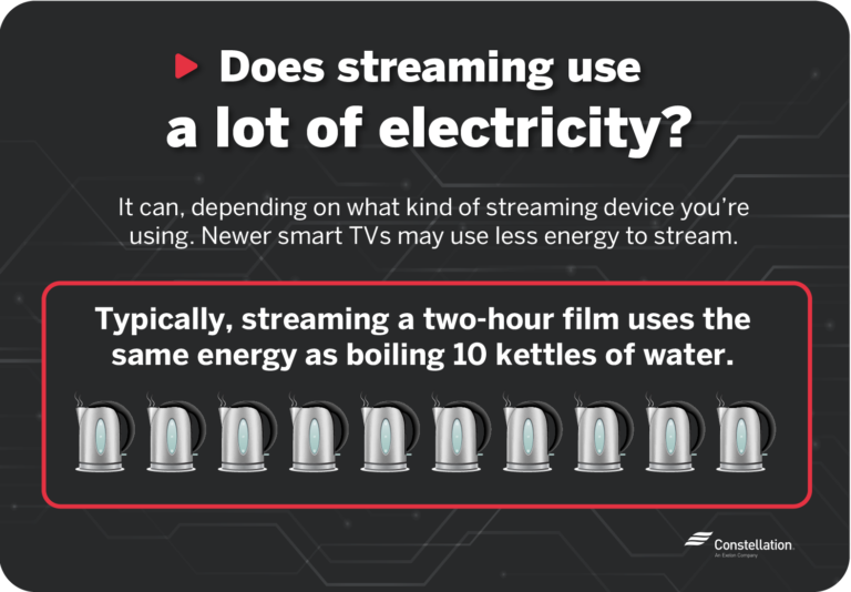 Energy Consumption of Streaming Services Constellation