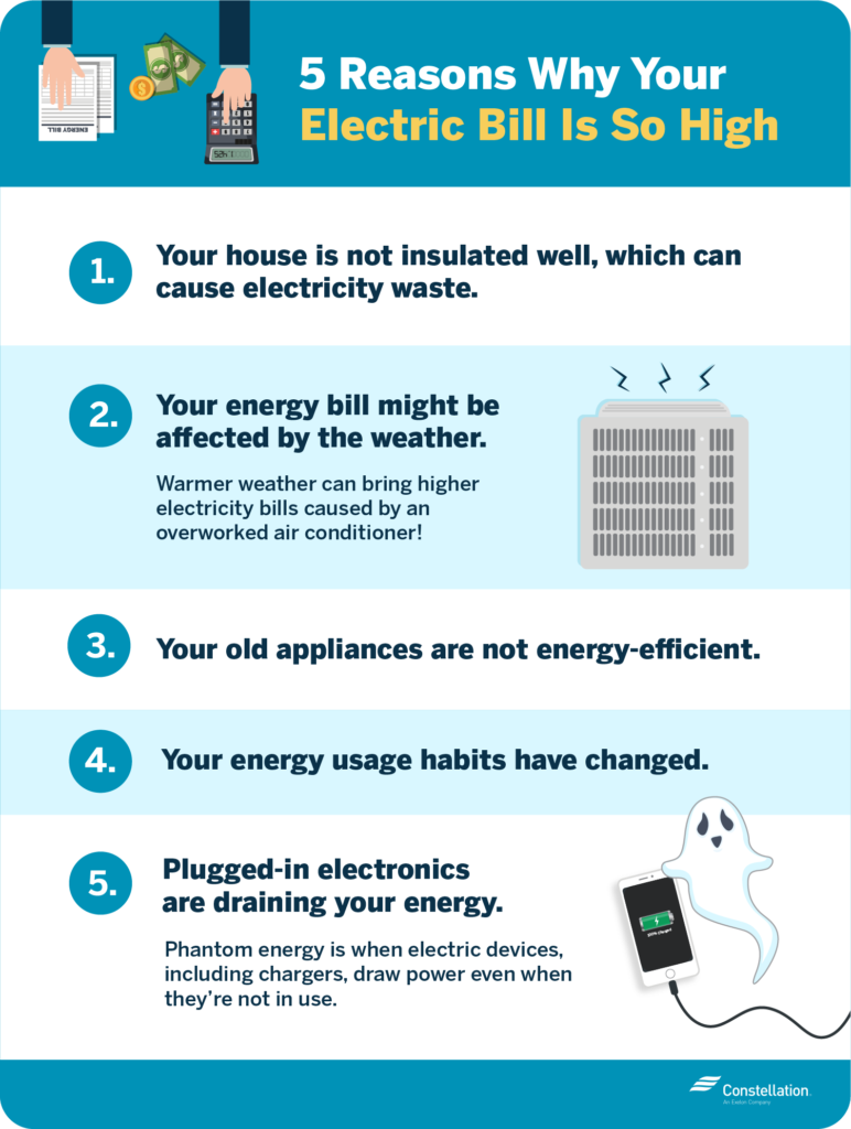 Why Is My Energy Bill So High? Constellation