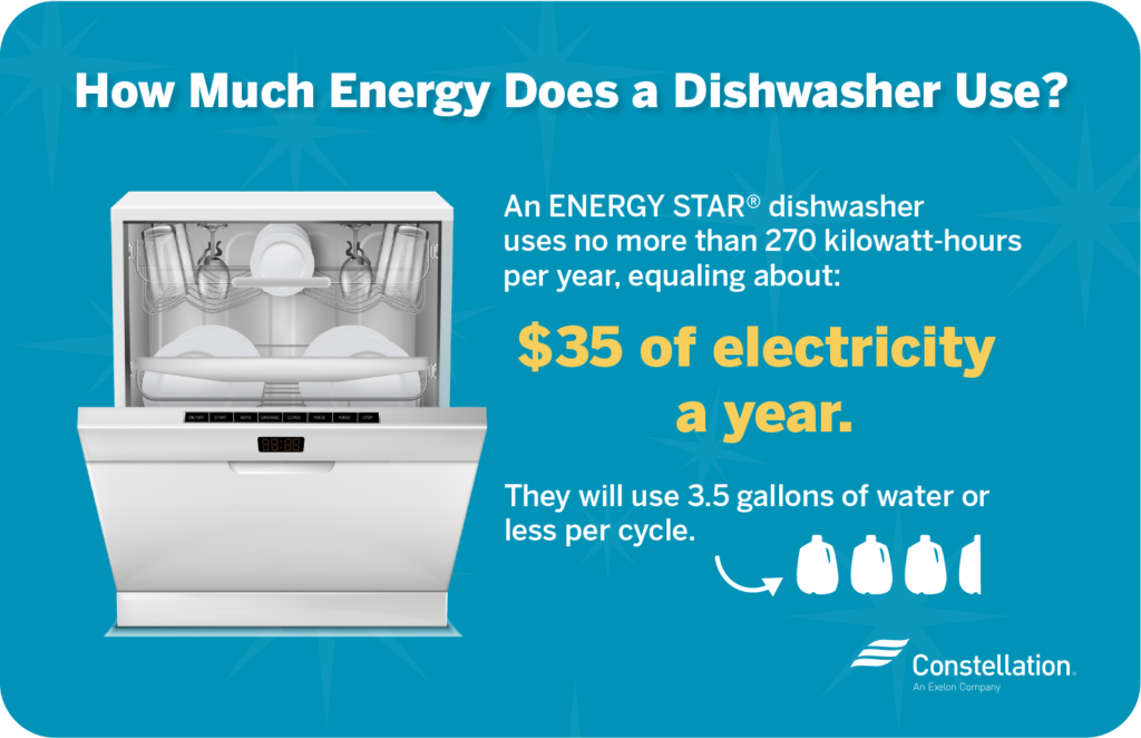 How to Load Your Dishwasher for Energy Efficiency Constellation
