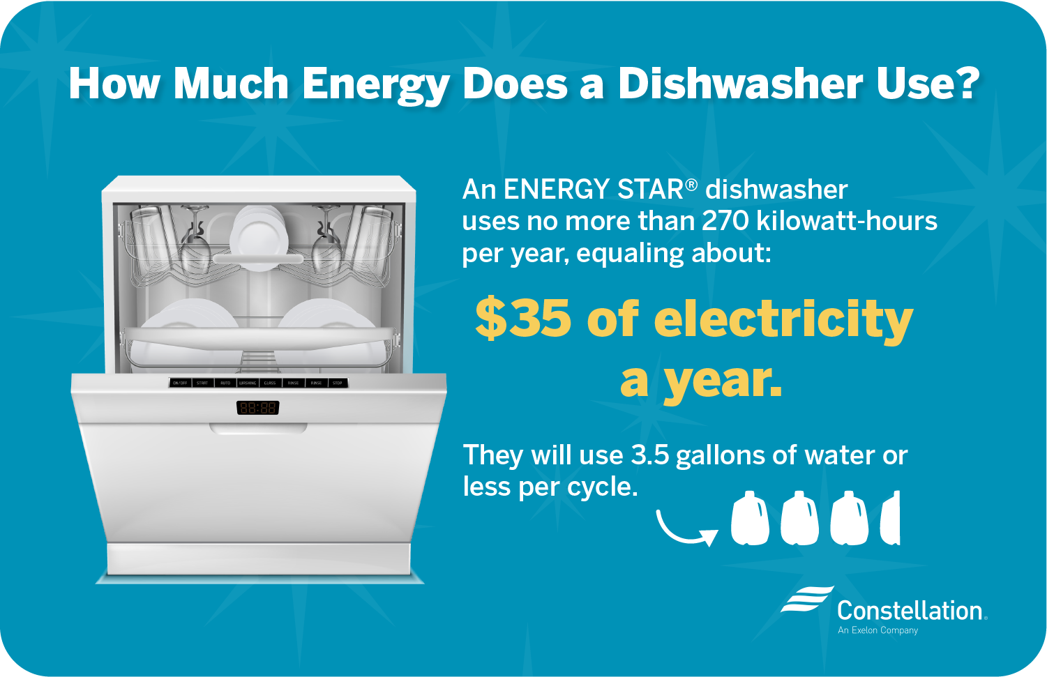 High efficiency dishwasher water hot sale usage