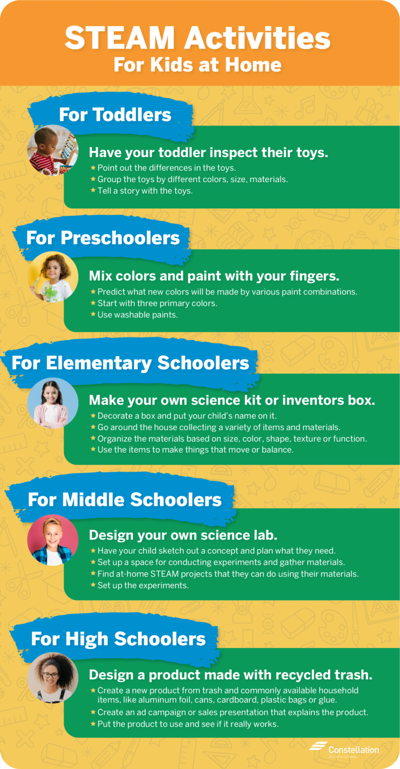 steam-activities-for-kids-to-do-at-home-constellation
