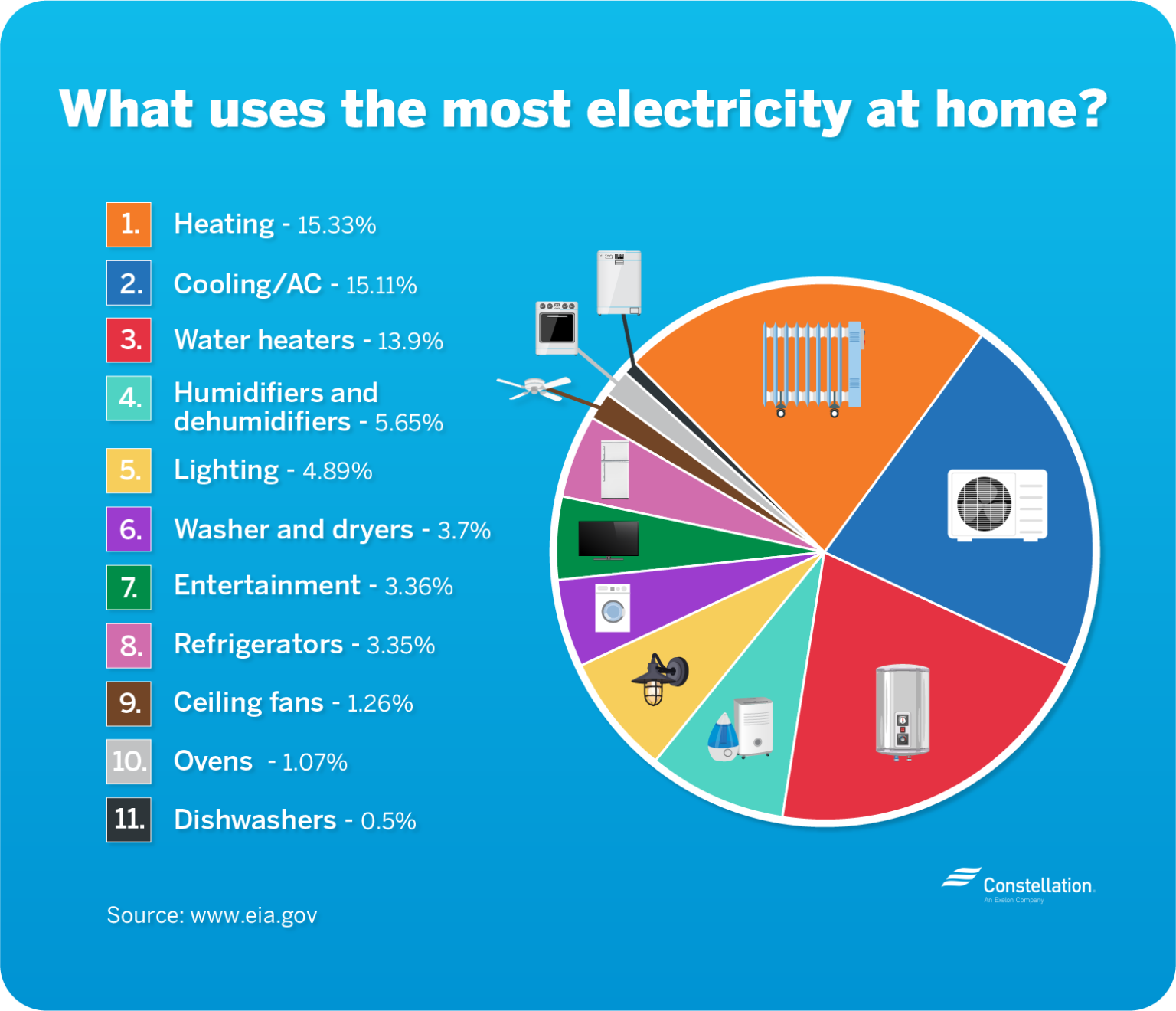 electric power utility