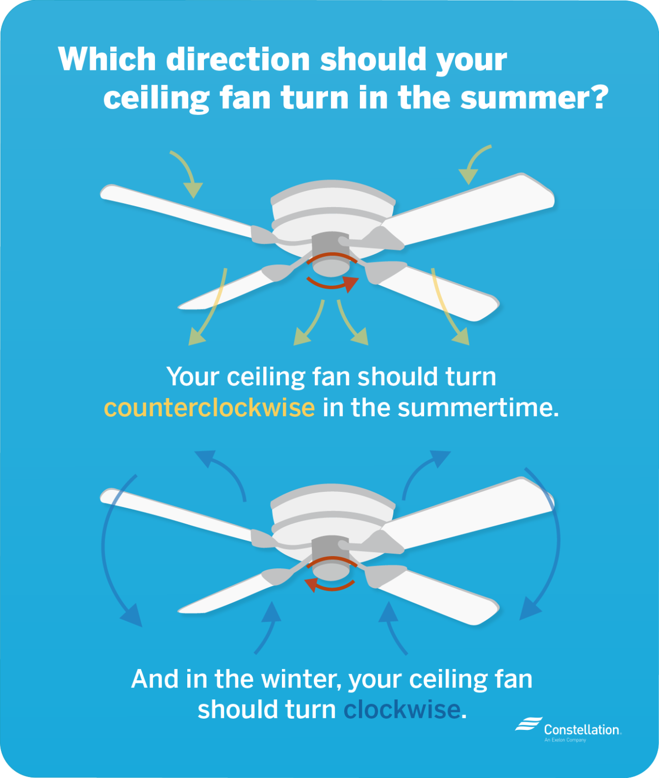 Which Way Should Your Ceiling Fan Turn in the Summer? | Constellation