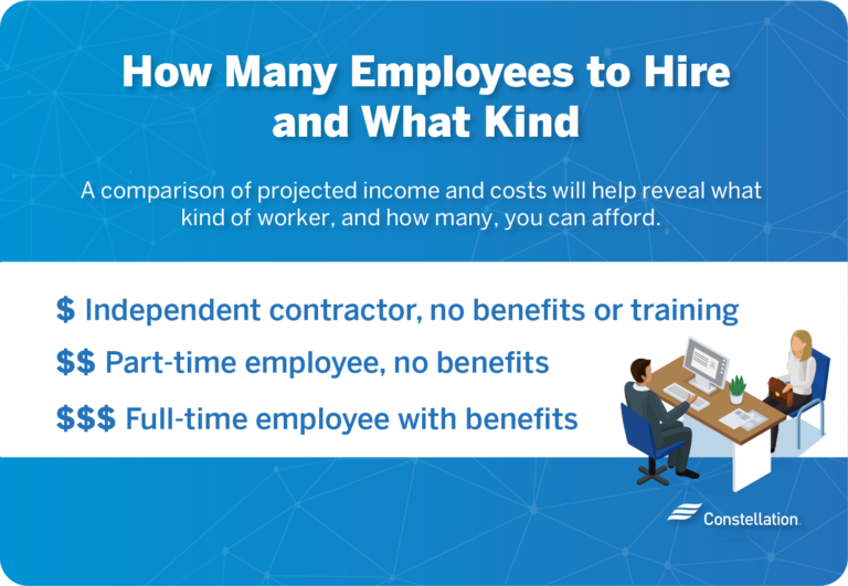 How to Recruit Employees for Your Small Business Constellation