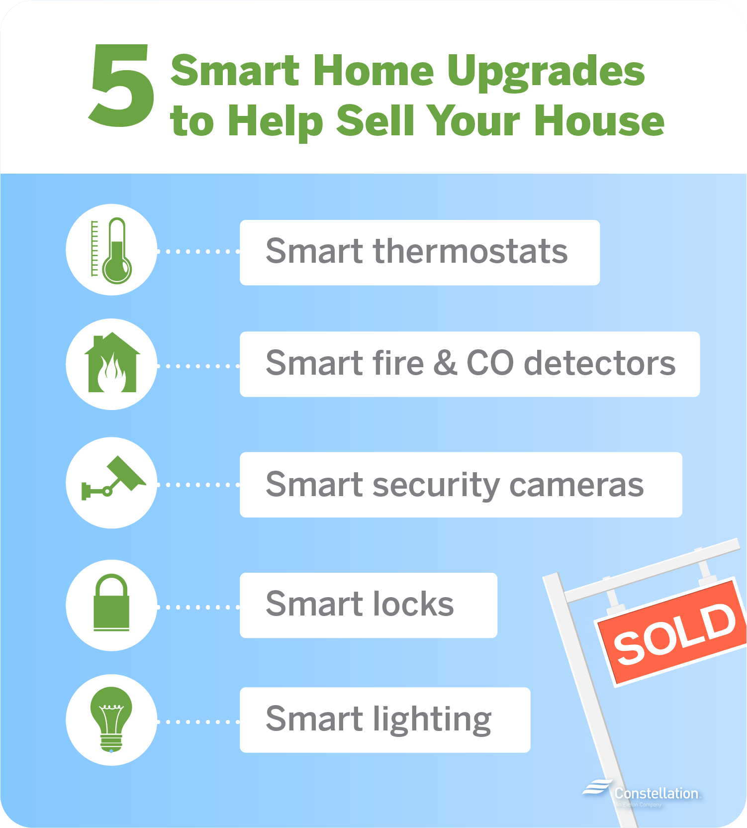 5 smart home upgrades to help sell your house