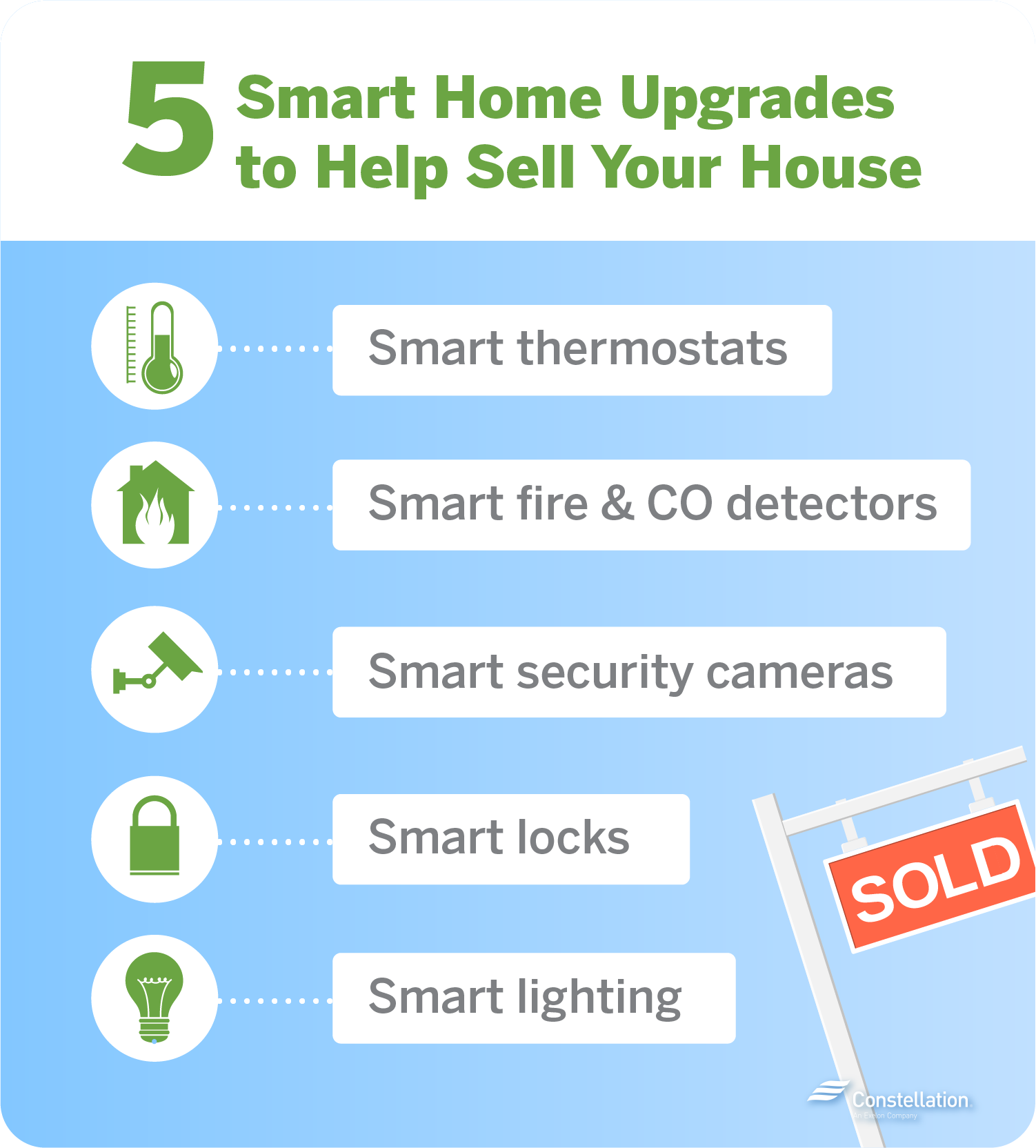 How Smart Home Upgrades Can Sell Your House | Constellation