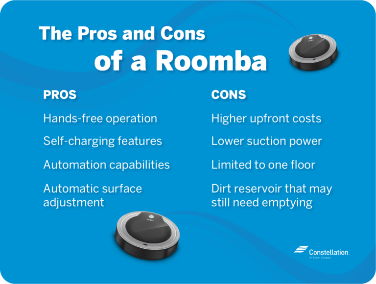 Roomba vs. Upright Vacuum Energy Usage Constellation