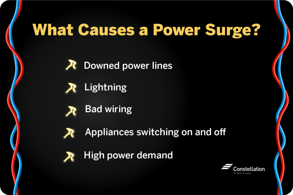 How to Protect Your Home from a Power Surge Constellation