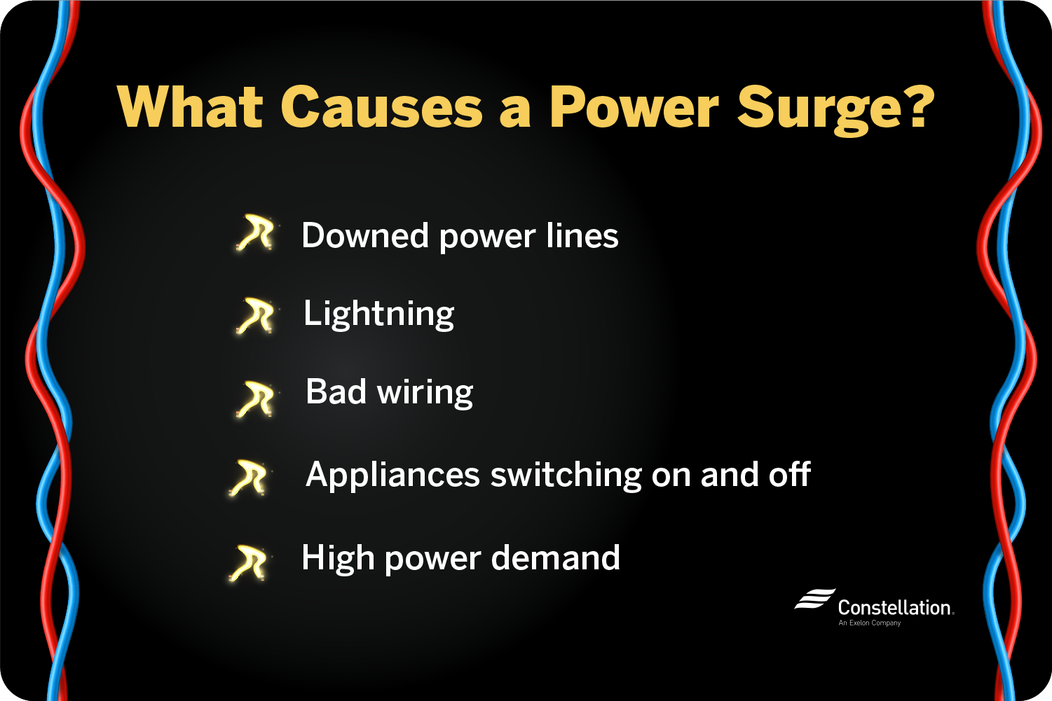 What causes a power surge