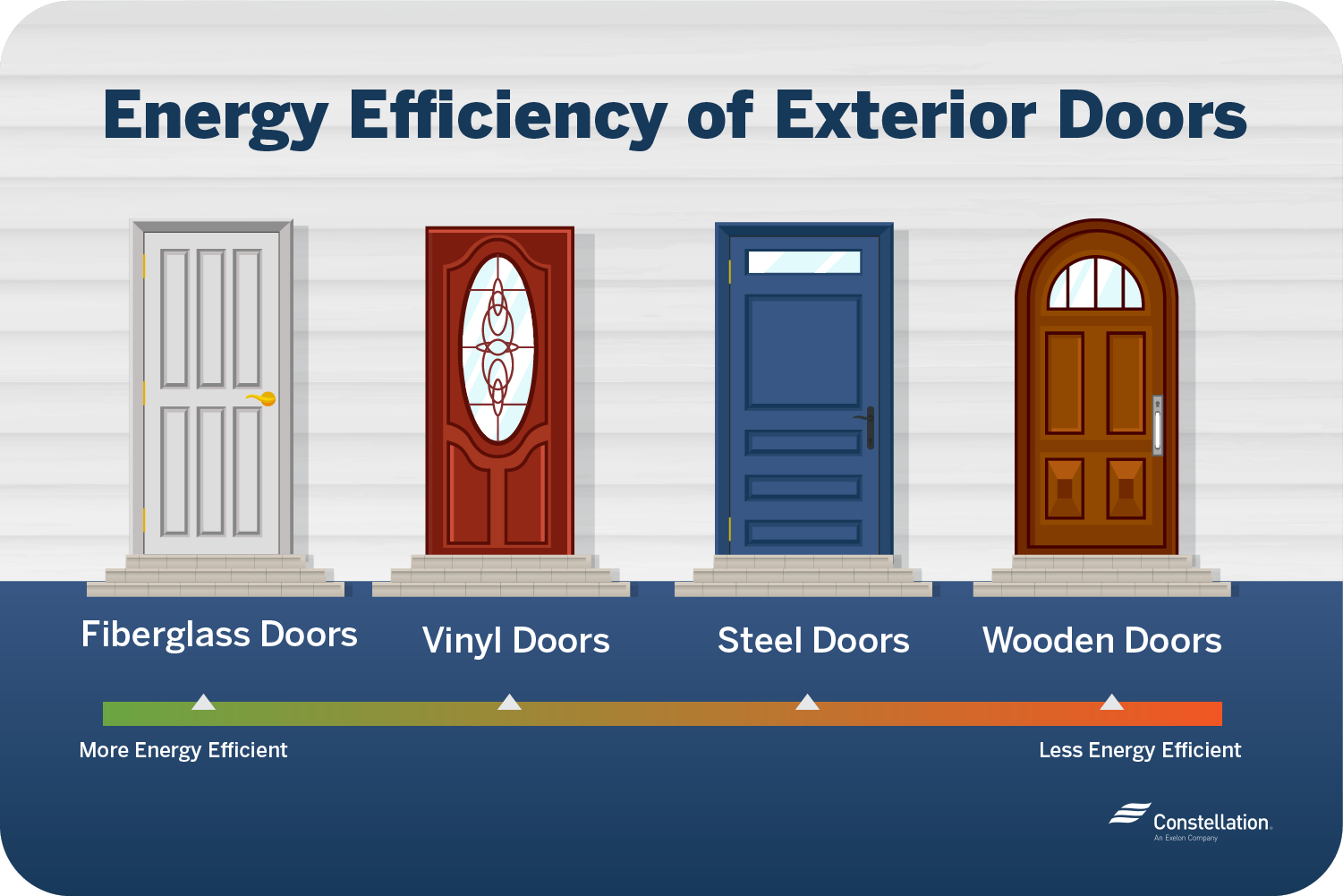 How Doors Affect Your Homes Energy Use Constellation