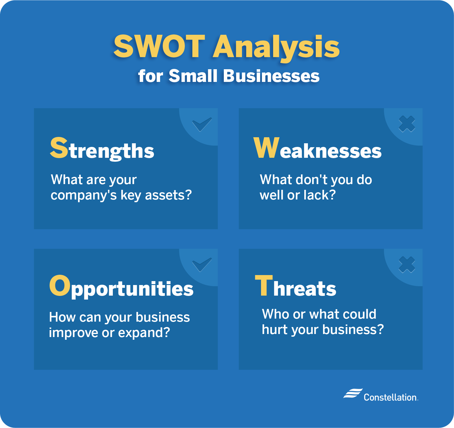 The SWOT technique for small businesses