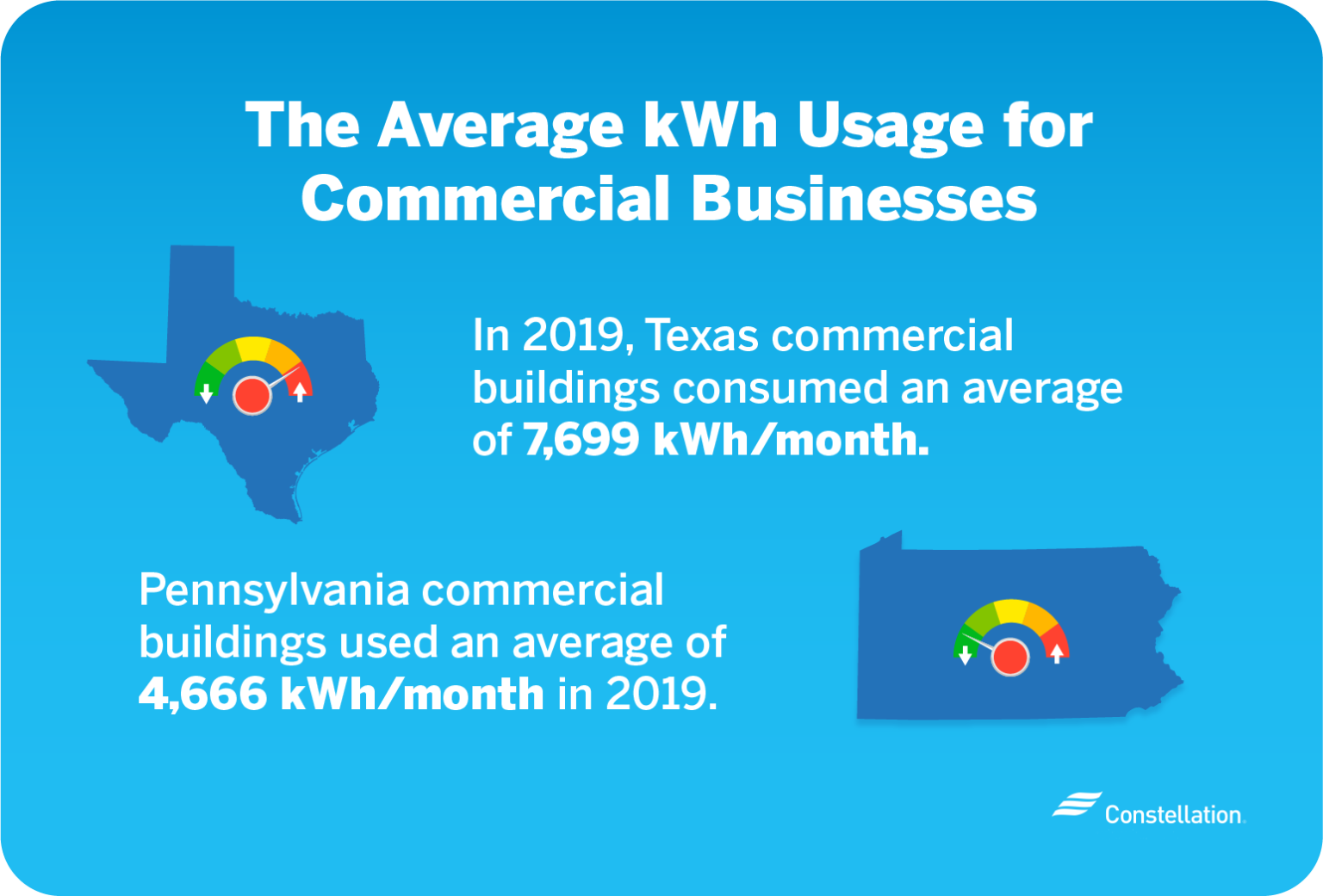 The Average kWh Usage for Small Businesses