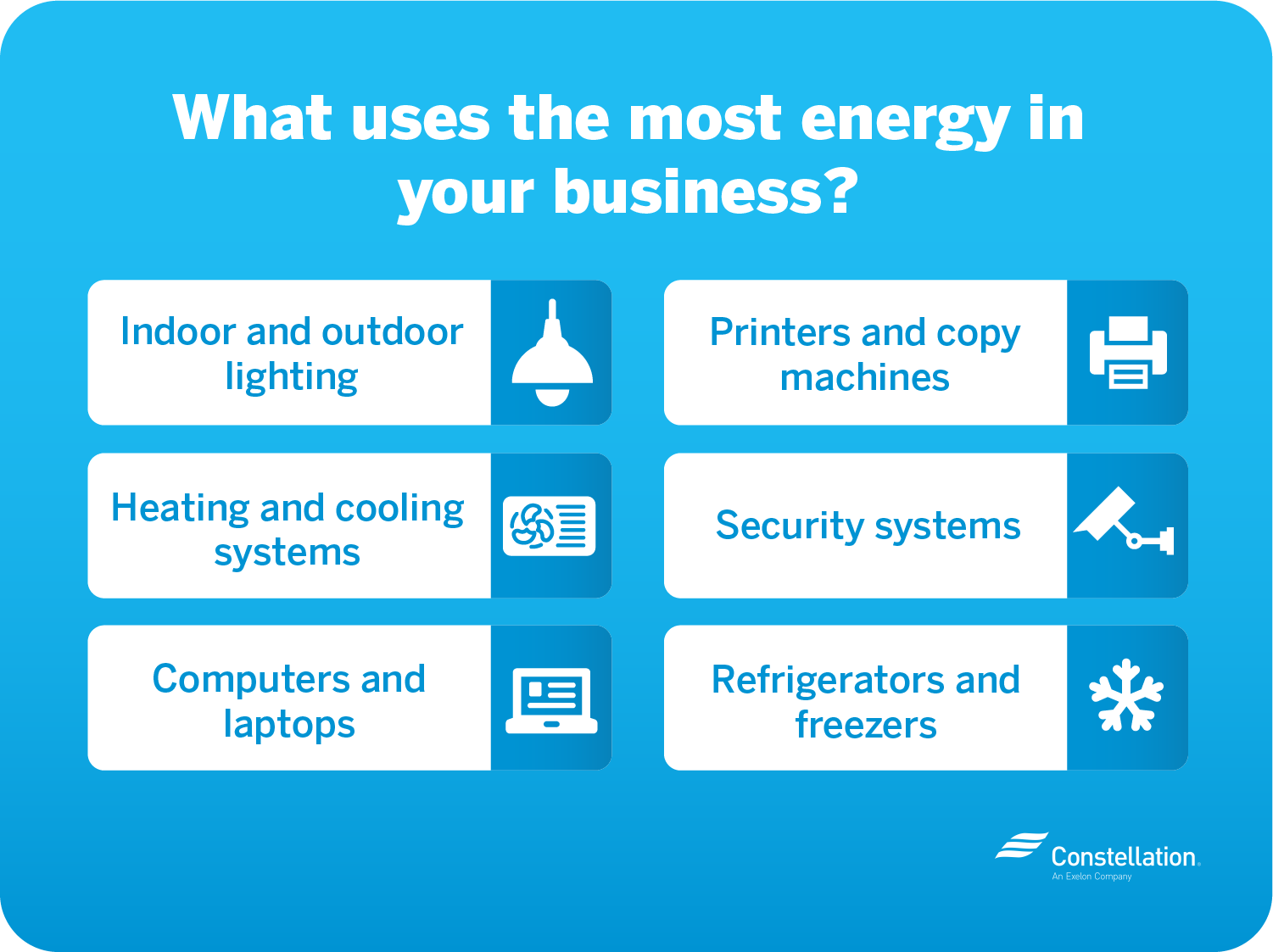 What uses the most energy in your business