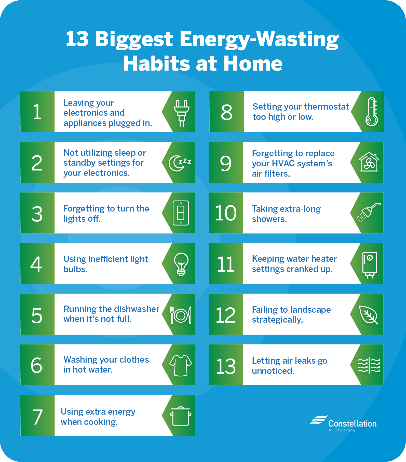 13 biggest energy wasting habits at home