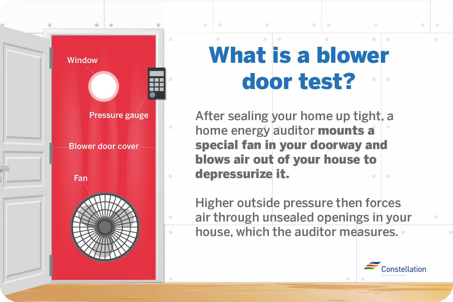 Blower Door Tests  Department of Energy