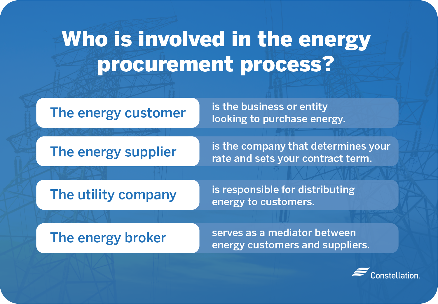 Who is involved in the energy procurement process?