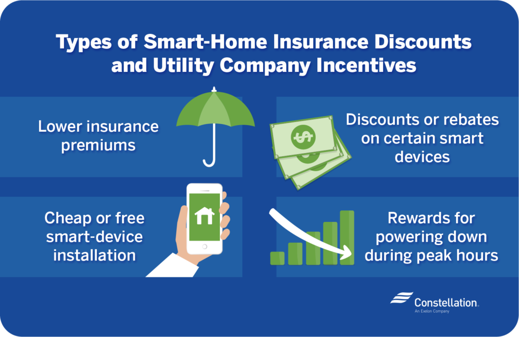 what-are-smart-home-insurance-discounts-constellation
