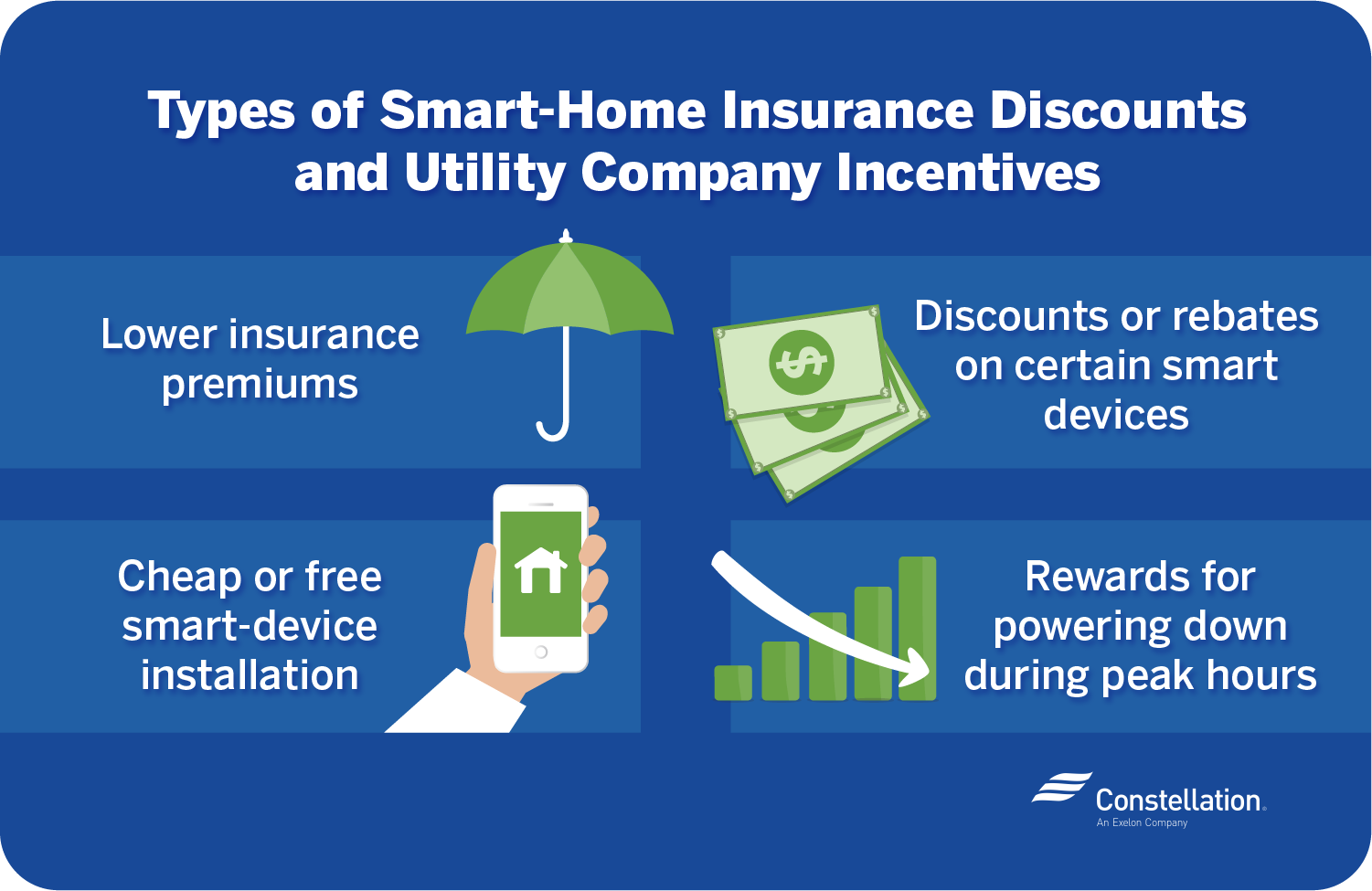 Types of smart-home insurance discounts