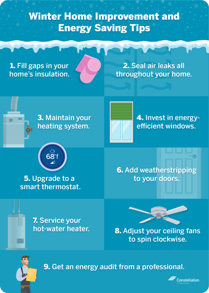 9 Winter Home Improvements To Save Energy 