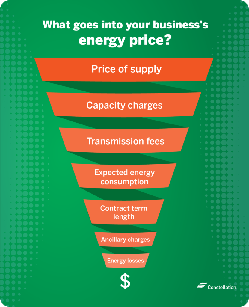 How Your Business’s Energy Price Is Determined Constellation