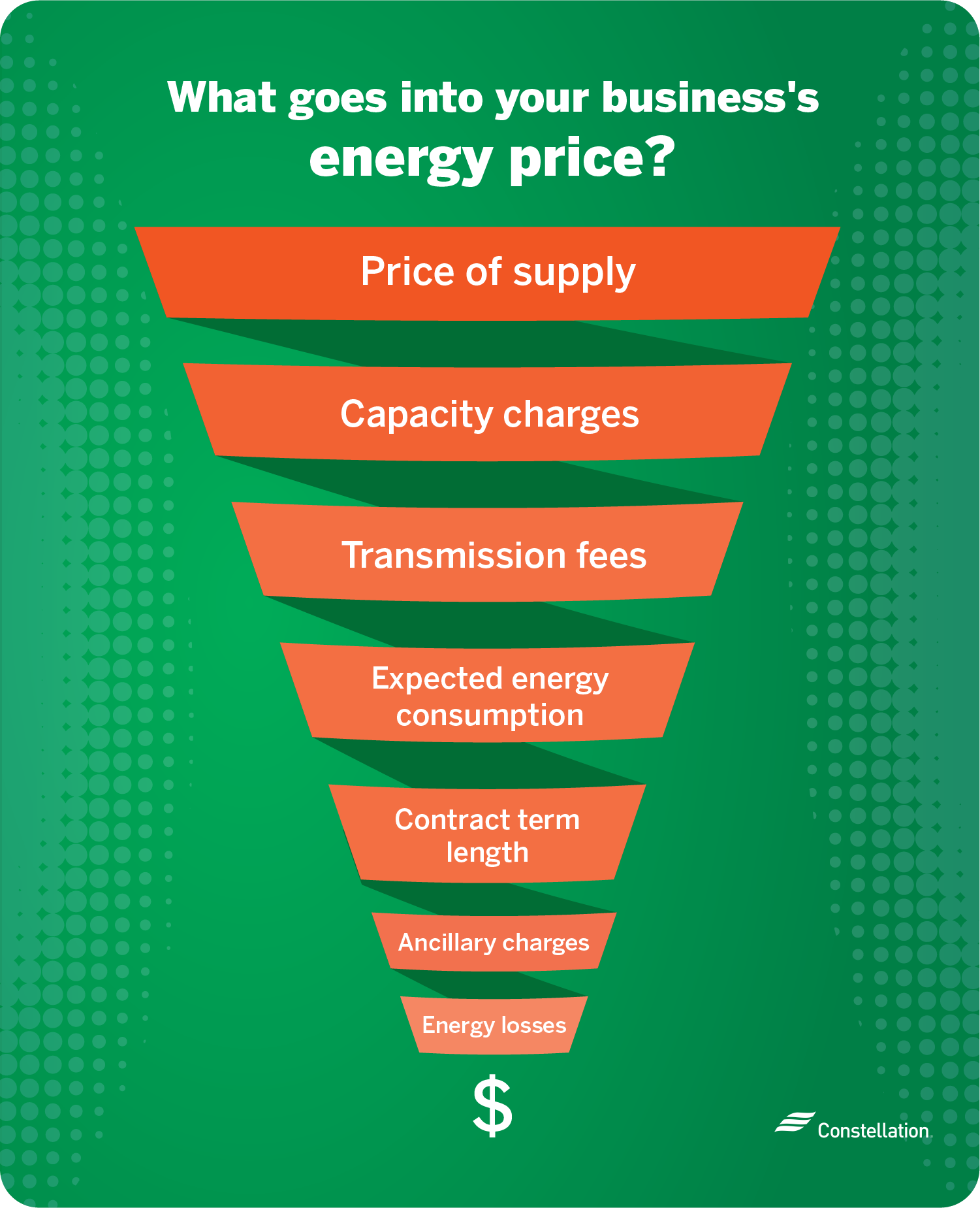 What goes into your business's energy price