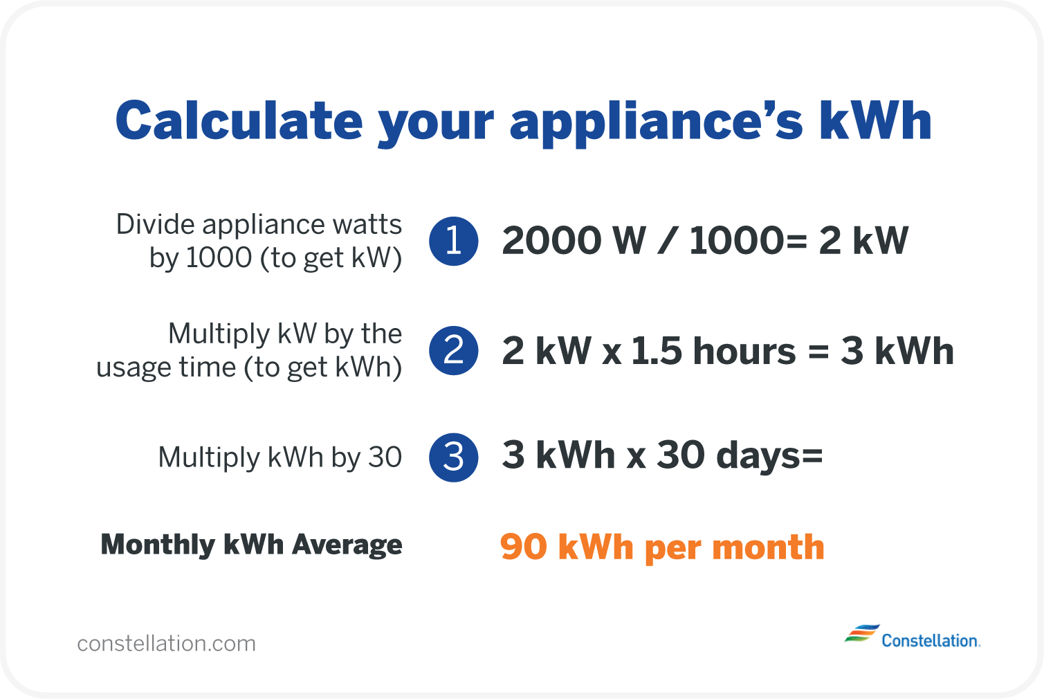 Calculate your appliance's kWh