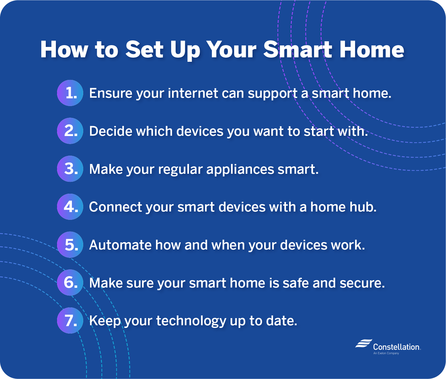 Cum pot configura Connect Smart Home?