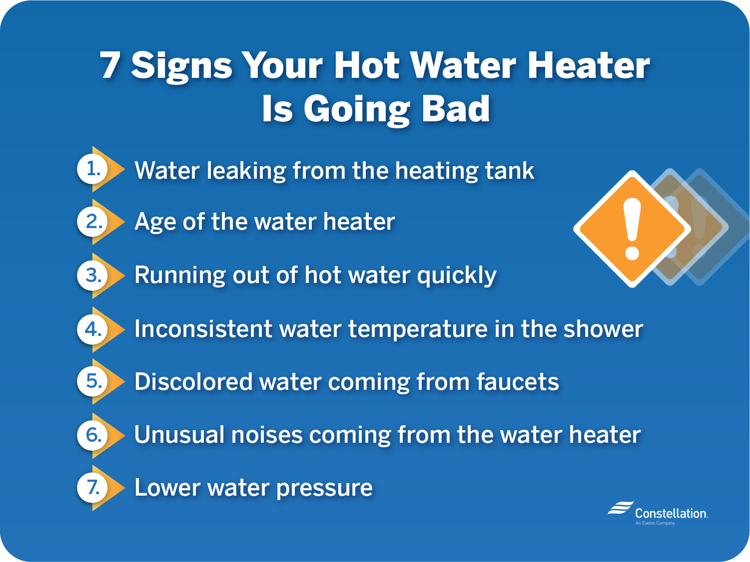 signs your water heater is going to fail