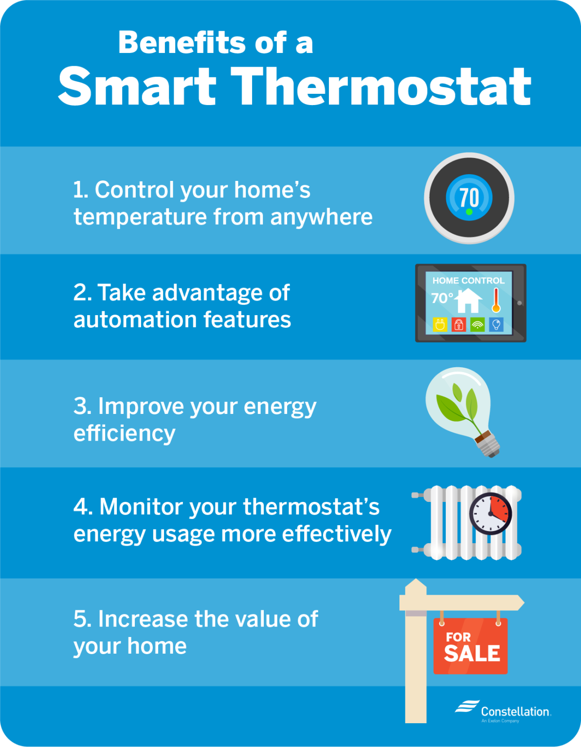 Are Smart Thermostats Worth It? | Constellation