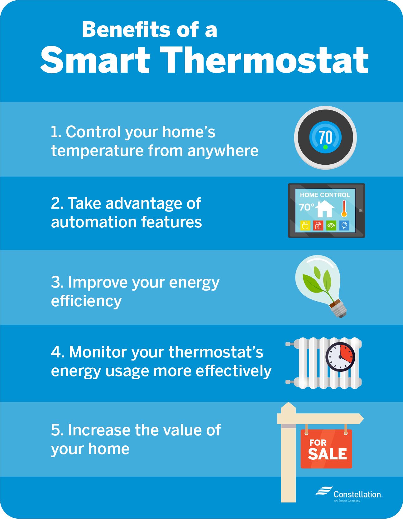 Benefits of smart thermostat