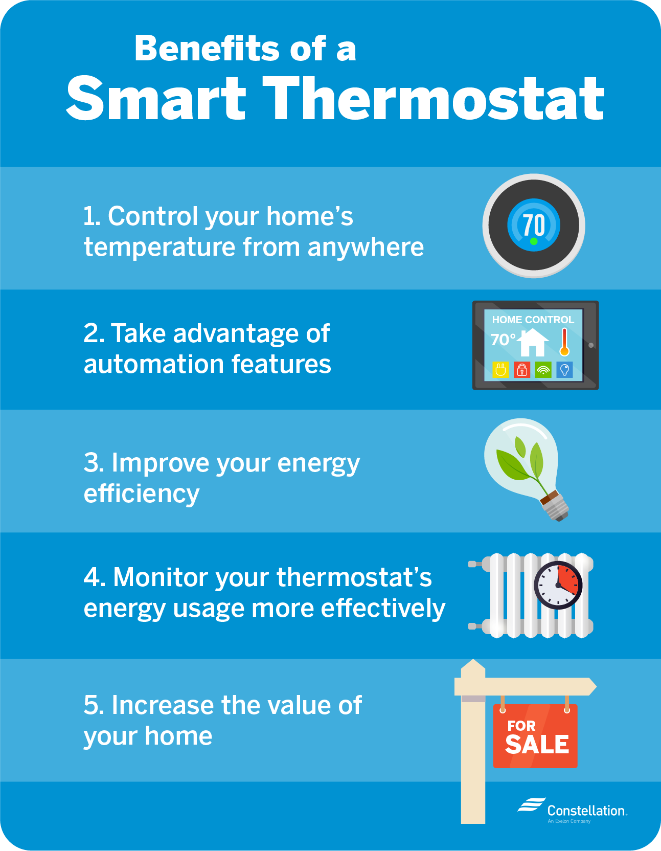 Advantages and Features of Smart Thermostats - Jackson and Sons