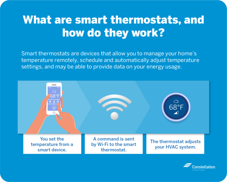 Are Smart Thermostats Worth It? Constellation