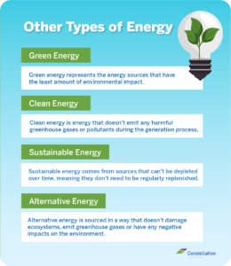 Differences Between Green Energy and Renewable Energy | Constellation