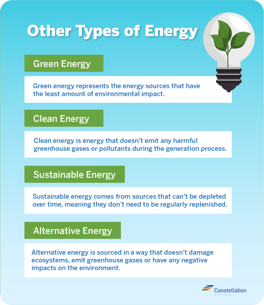 Differences Between Green Energy and Renewable Energy | Constellation