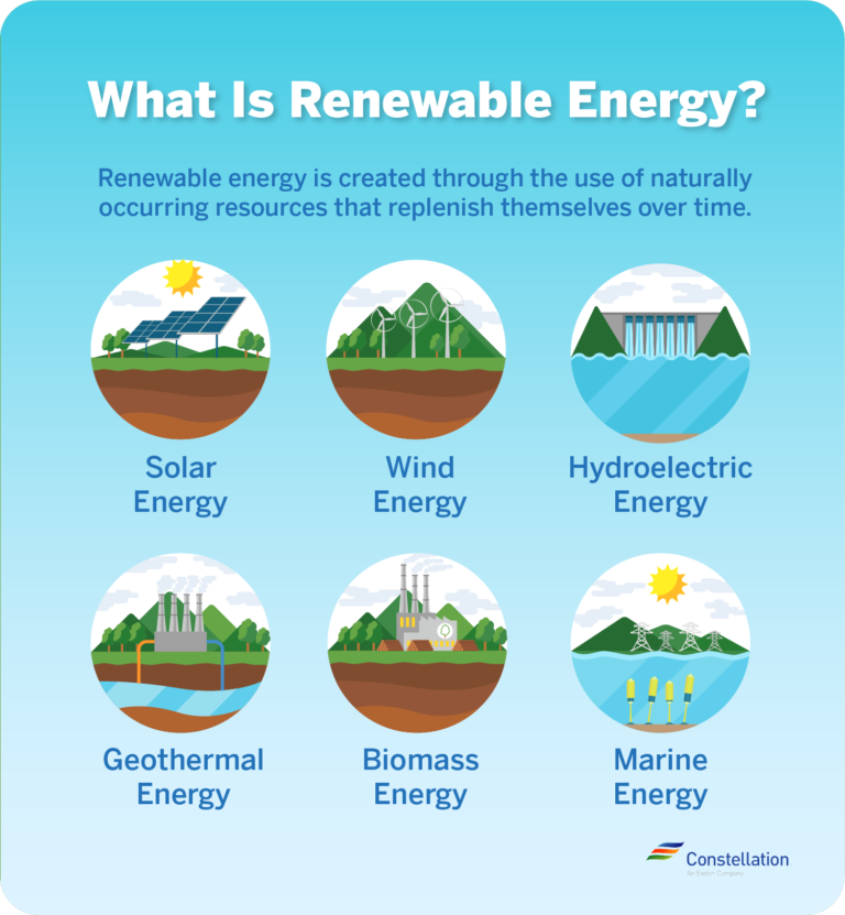 Differences Between Green Energy and Renewable Energy | Constellation