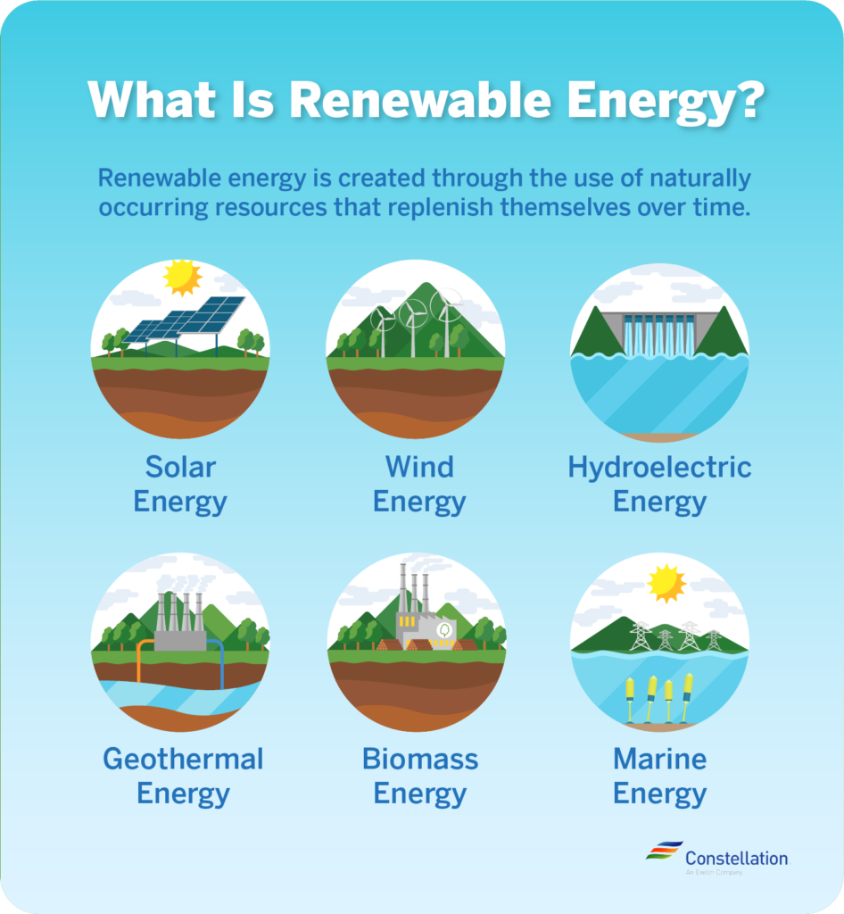 differences-between-green-energy-and-renewable-energy-constellation